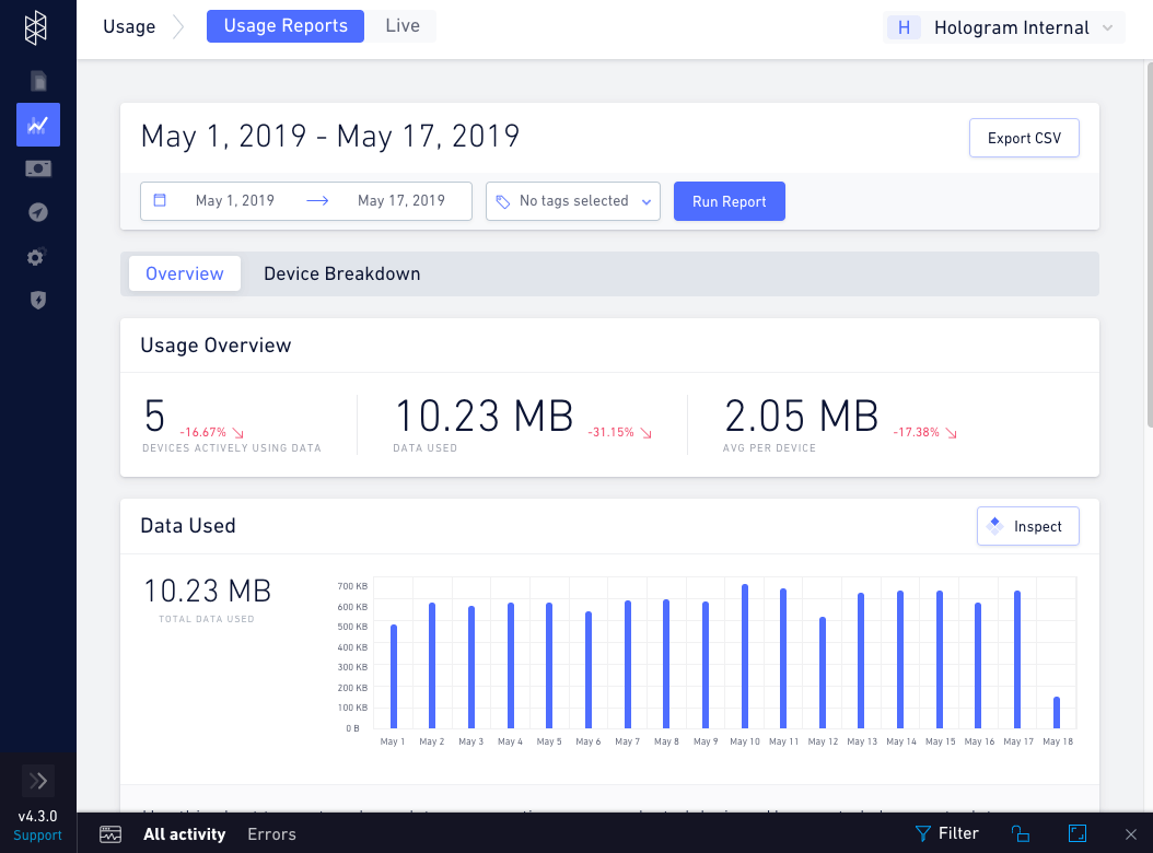 Usage page