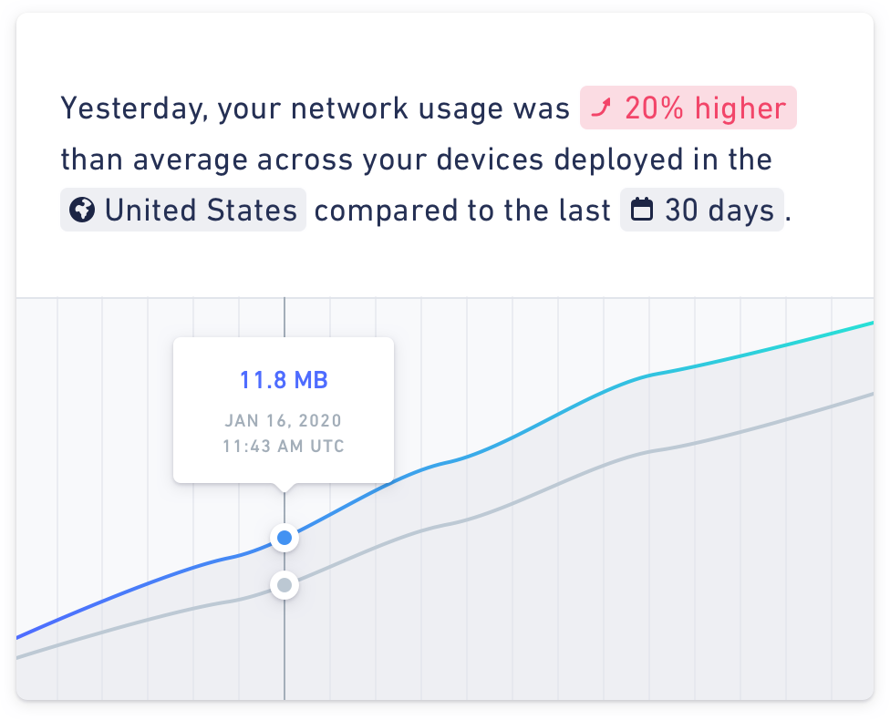 Notification about a fleet's overall usage health